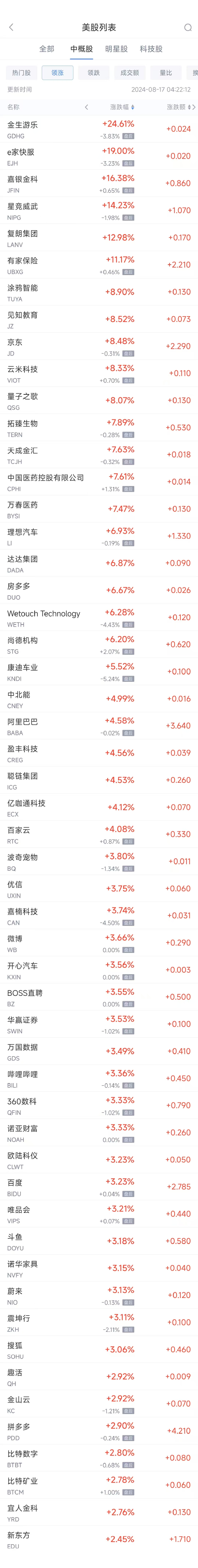 北京期货配资公司有哪些 周五热门中概股涨跌不一 京东涨8.5%，腾讯音乐跌4%