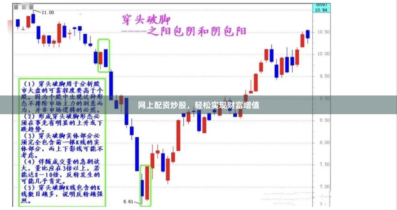 网上配资炒股，轻松实现财富增值