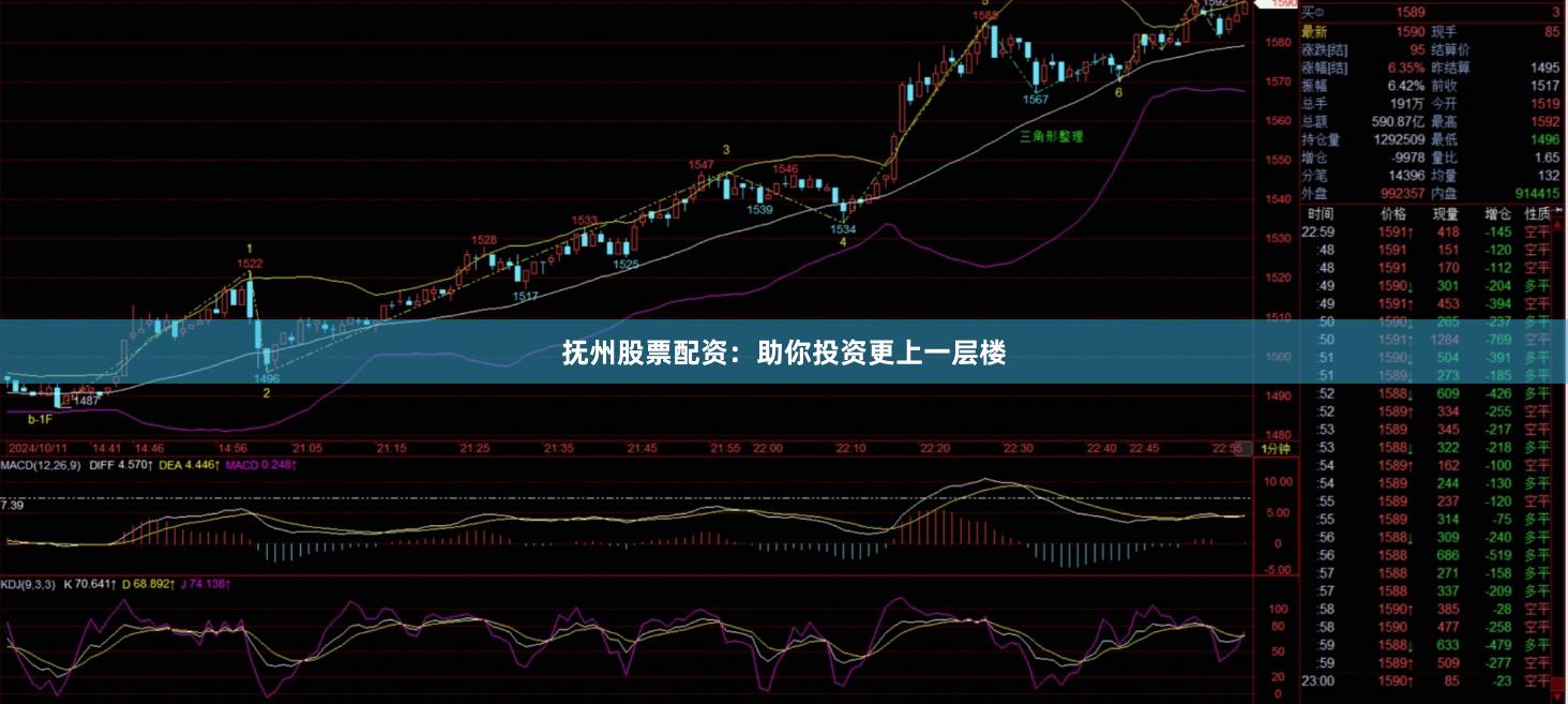 抚州股票配资：助你投资更上一层楼
