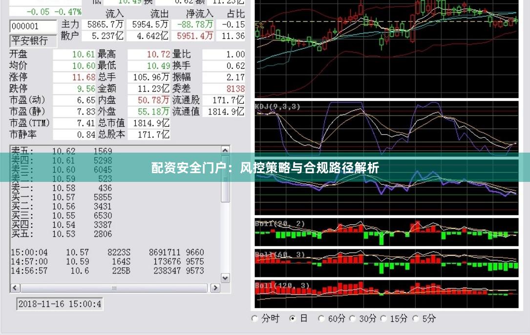 配资安全门户：风控策略与合规路径解析