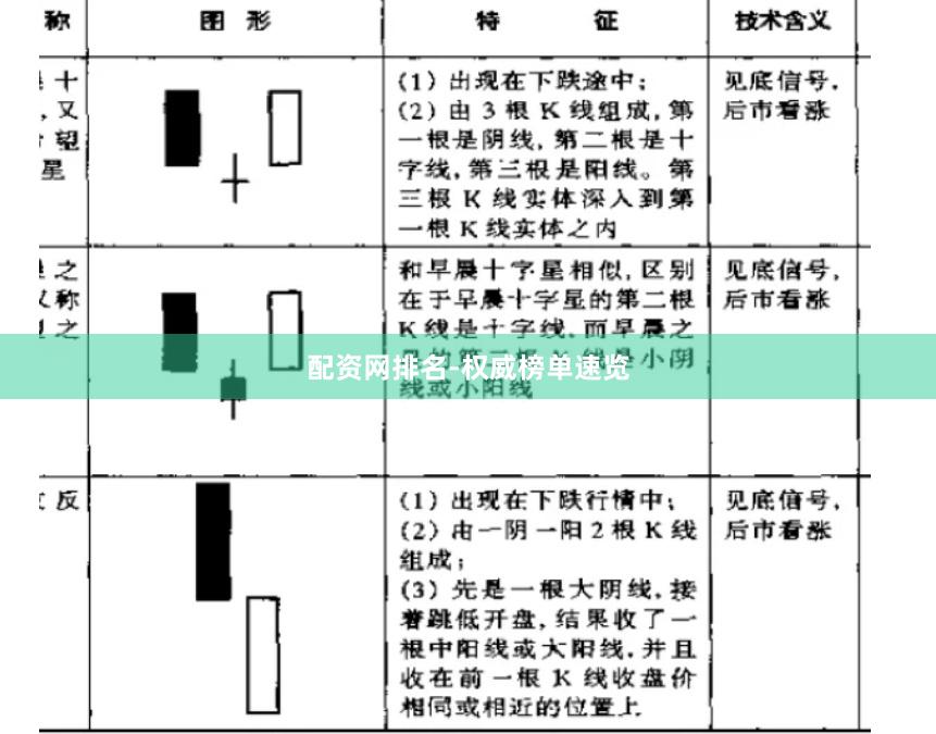 配资网排名-权威榜单速览