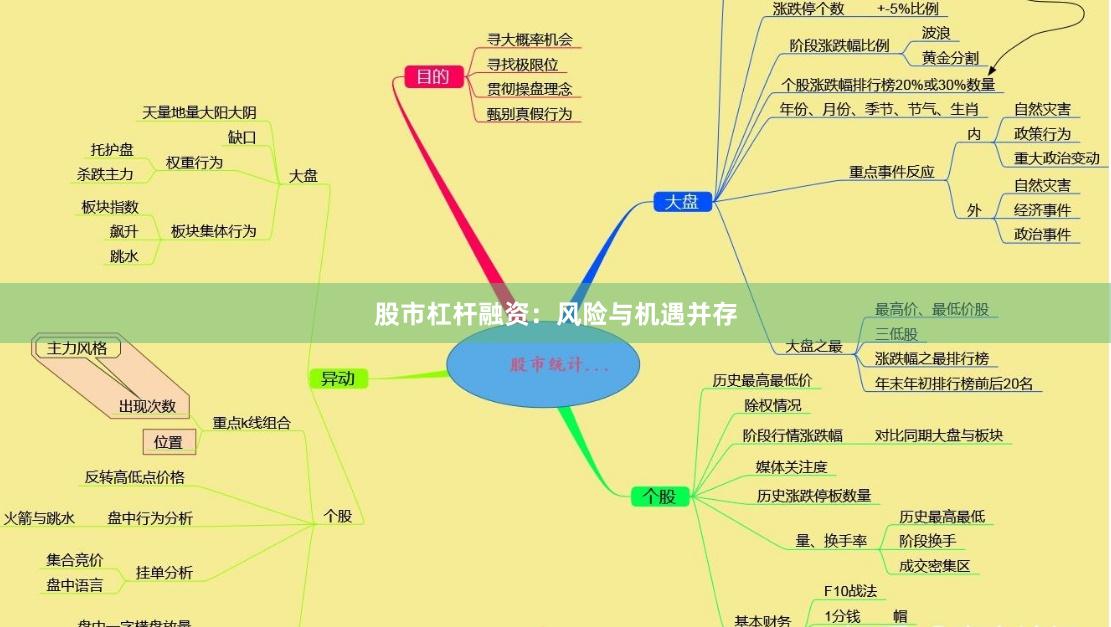股市杠杆融资：风险与机遇并存