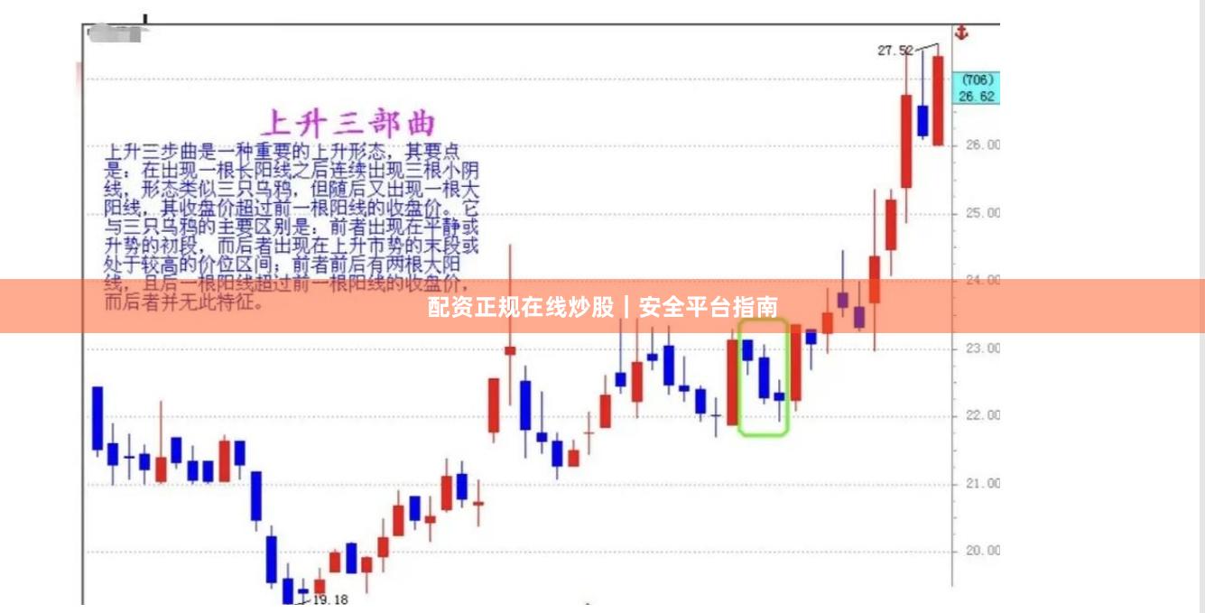 配资正规在线炒股｜安全平台指南